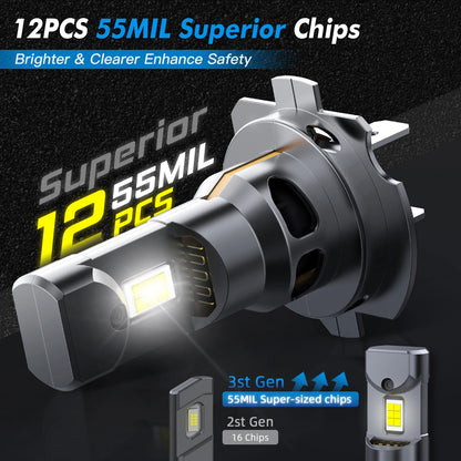 BEVINSEE H7 LED CANBUS Headlight Bulbs – 12000LM Super Bright 6000K White Light