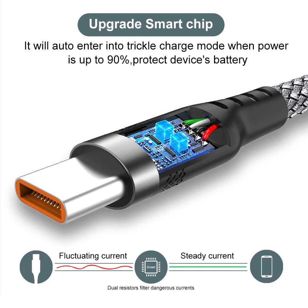 USB-C Fast Charging Cable 5A – Super Fast Charge for iPhone 15/16/17, Samsung, Huawei & More