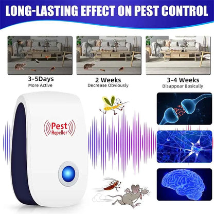 Ultrasonic Pest Repeller – Mouse, Cockroach & Mosquito Repellent for Home