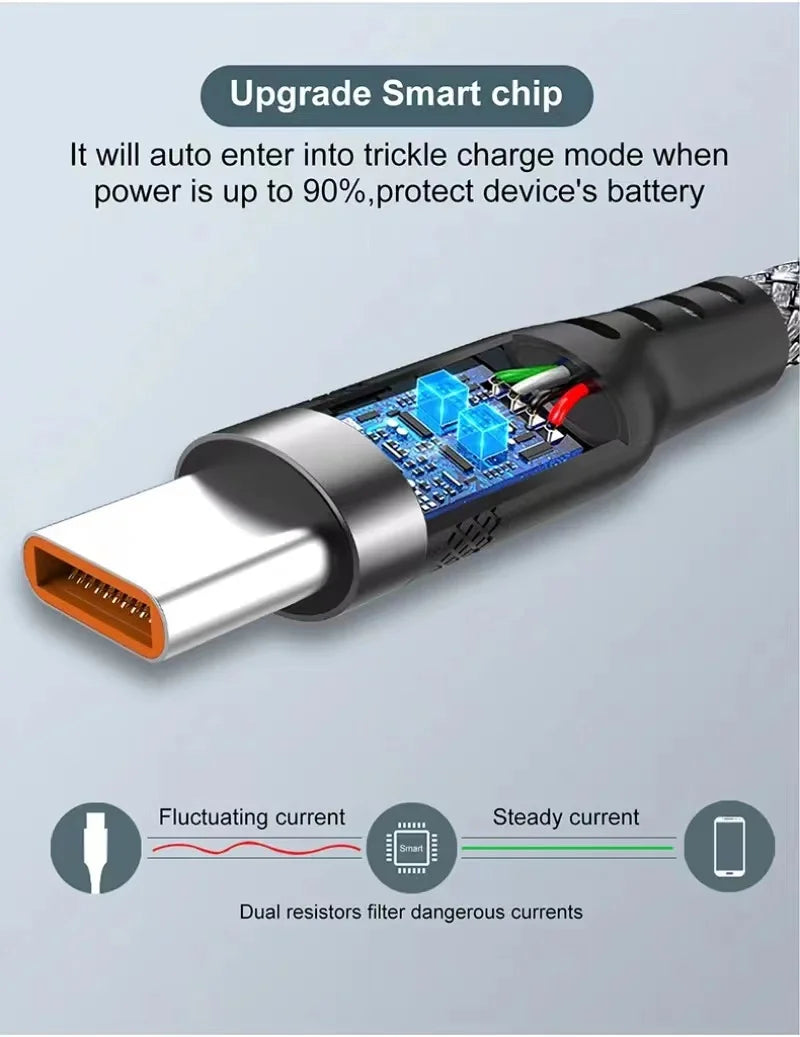 USB-C Fast Charging Cable 5A – Super Fast Charge for iPhone 15/16/17, Samsung, Huawei & More