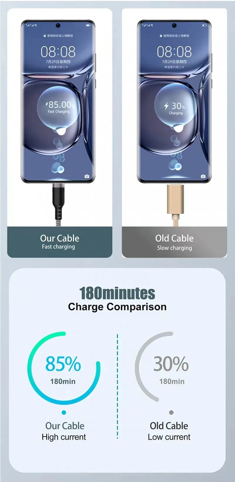 USB-C Fast Charging Cable 5A – Super Fast Charge for iPhone 15/16/17, Samsung, Huawei & More