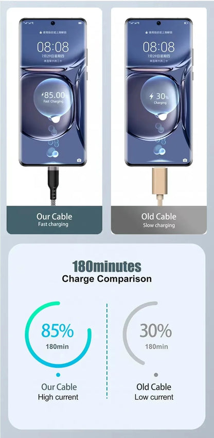 USB-C Fast Charging Cable 5A – Super Fast Charge for iPhone 15/16/17, Samsung, Huawei & More