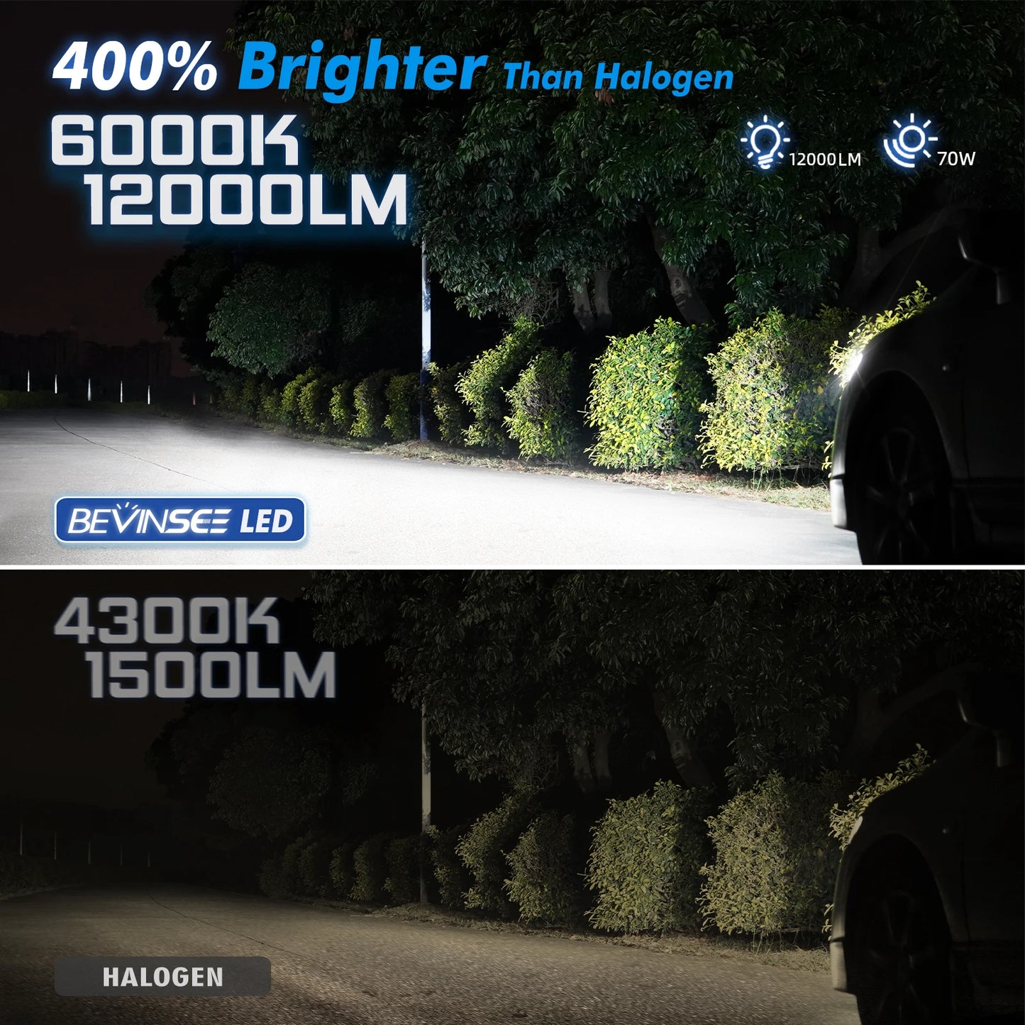 BEVINSEE H7 LED CANBUS Headlight Bulbs – 12000LM Super Bright 6000K White Light