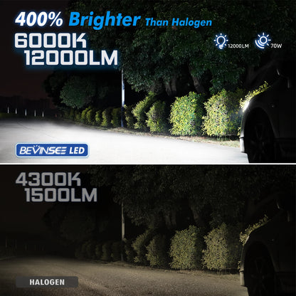 BEVINSEE H7 LED CANBUS Headlight Bulbs – 12000LM Super Bright 6000K White Light