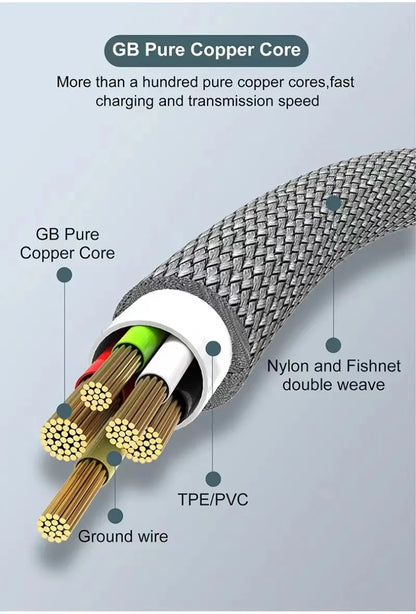 USB-C Fast Charging Cable 5A – Super Fast Charge for iPhone 15/16/17, Samsung, Huawei & More