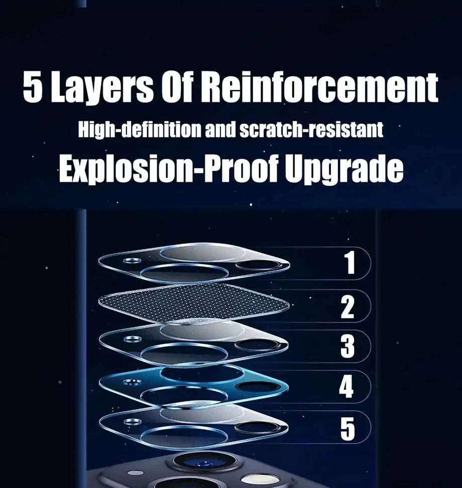 Camera Lens Protector for iPhone – Tempered Glass Lens Cover (11–17 Pro/Pro Max Compatible)