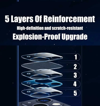 Camera Lens Protector for iPhone – Tempered Glass Lens Cover (11–17 Pro/Pro Max Compatible)