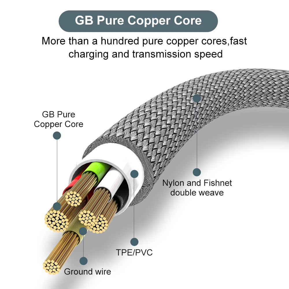 USB-C Fast Charging Cable 5A – Super Fast Charge for iPhone 15/16/17, Samsung, Huawei & More