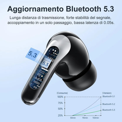 Bluetooth 5.3 Earbuds – 50H Playtime, LED Display, IPX7 Waterproof
