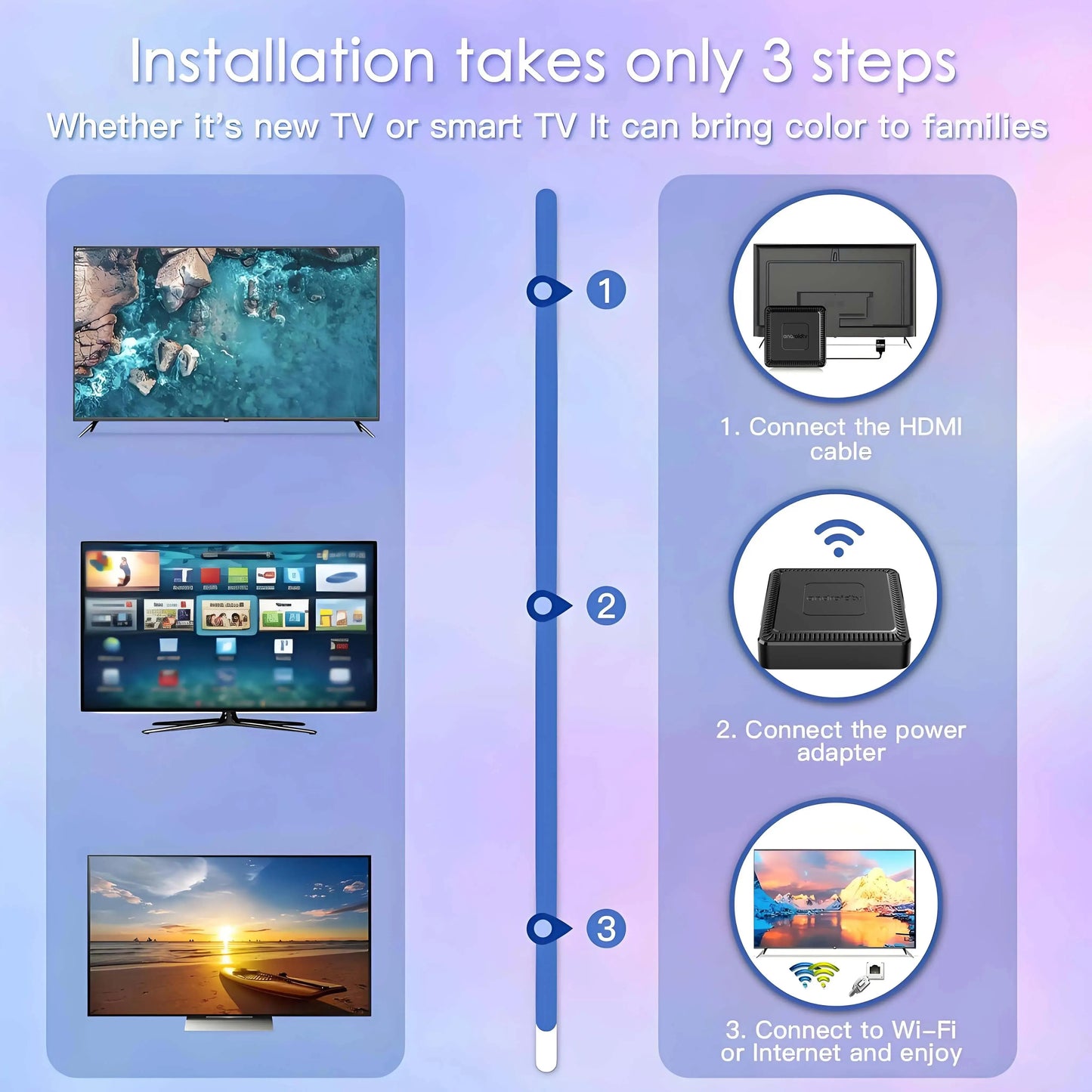 Q7 New Android 14 TV Box 8GB+128GB Smart Network Set-Top Box Supports WiFi 6 Bluetooth 5.0 4K HDR10 Voice Remote Control TV Box