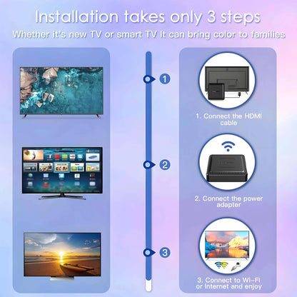 Q7 New Android 14 TV Box 8GB+128GB Smart Network Set-Top Box Supports WiFi 6 Bluetooth 5.0 4K HDR10 Voice Remote Control TV Box