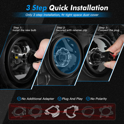 BEVINSEE H7 LED CANBUS Headlight Bulbs – 12000LM Super Bright 6000K White Light