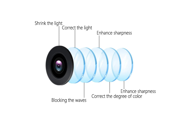 HD Parking Camera for Volkswagen (Reverse Camera)