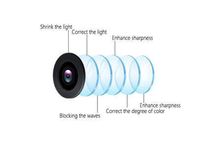 HD Parking Camera for Volkswagen (Reverse Camera)